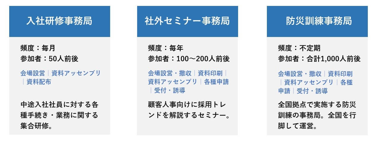 ゼロインが行った事務局アウトソーシングの事例