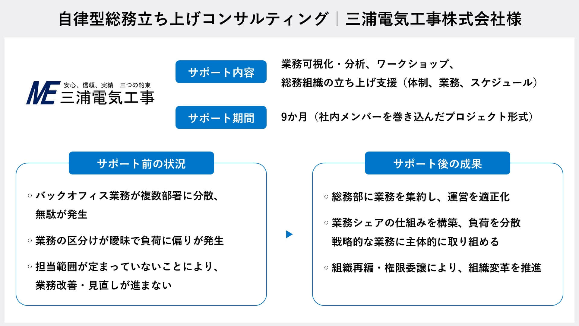 総務コンサルティングサービスのサポート概要