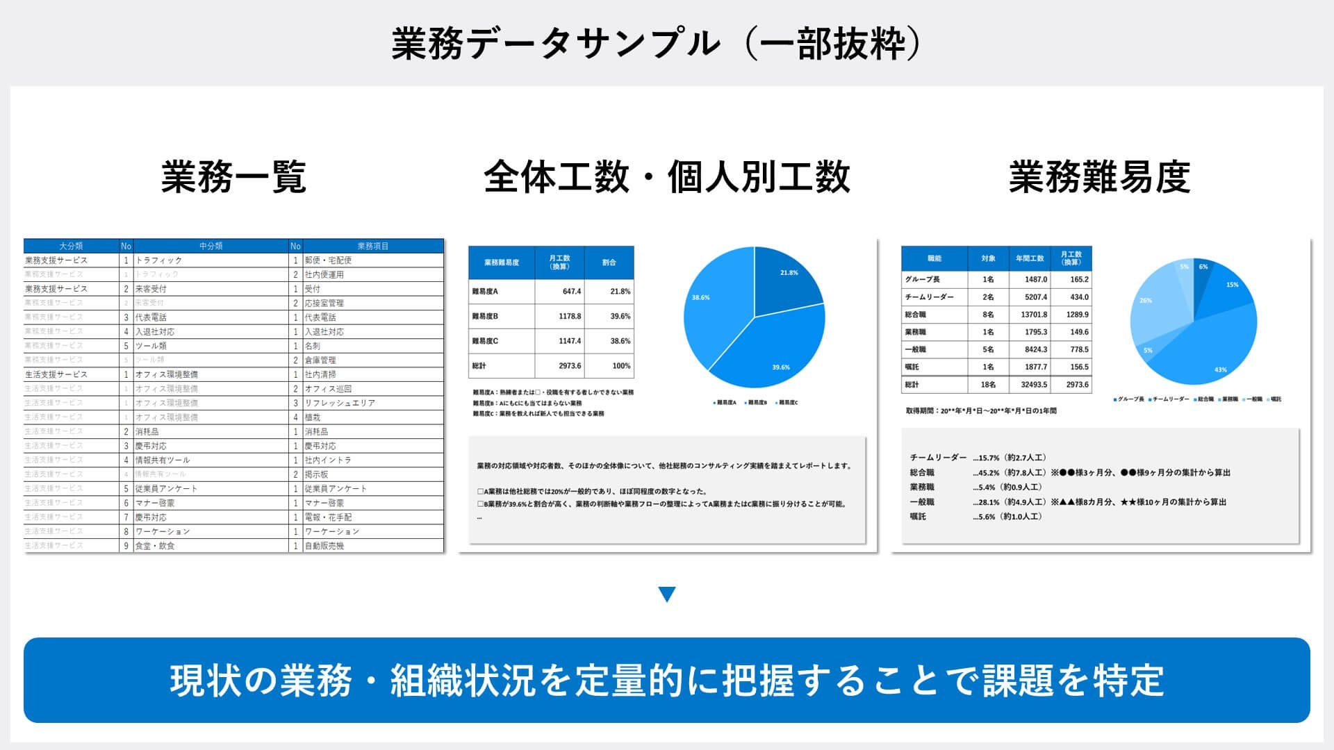 総務コンサルティングサービスの業務データサンプル（一部抜粋）