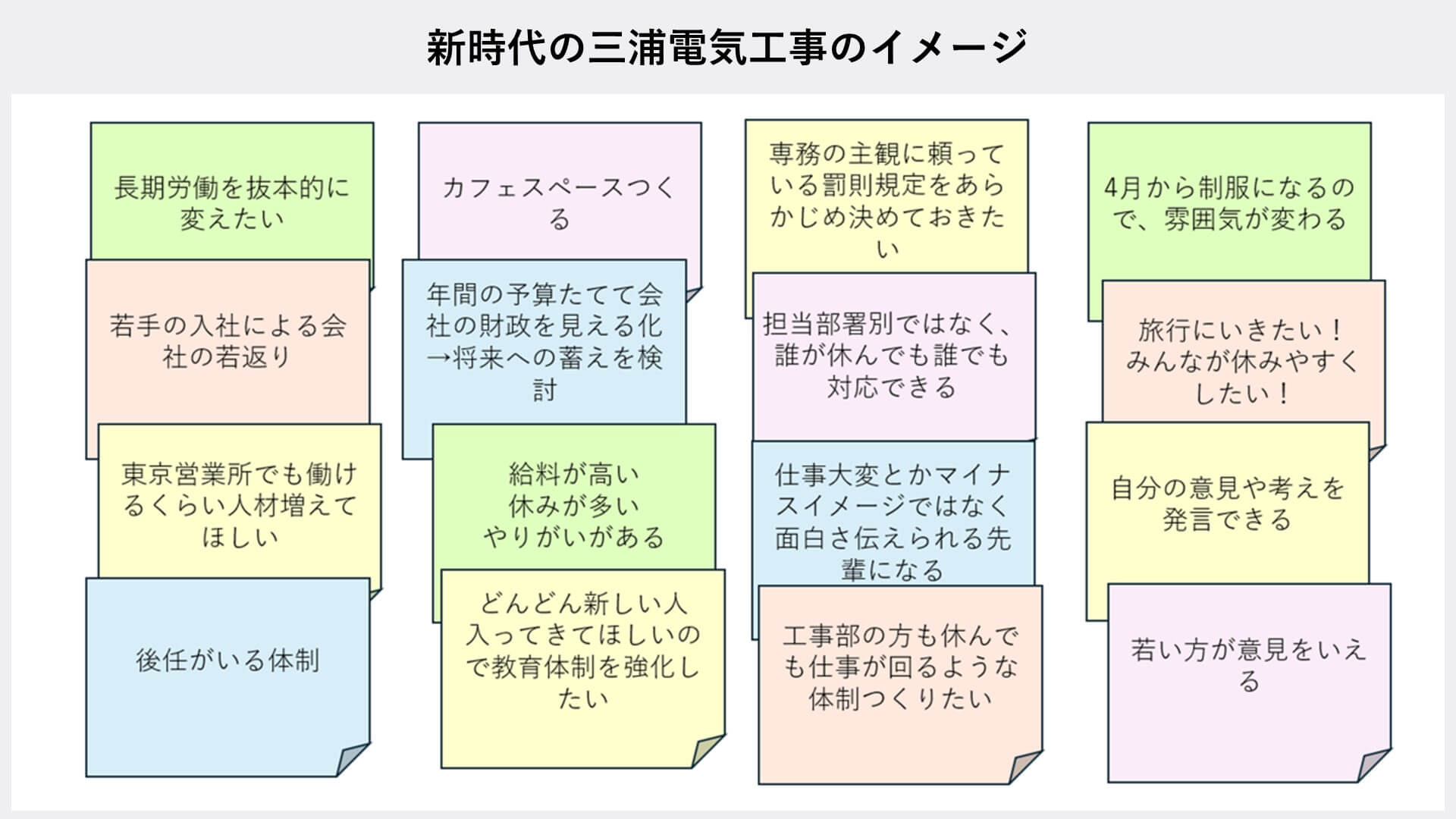 総務コンサルティングサービスの新時代の三浦電気工事のイメージ