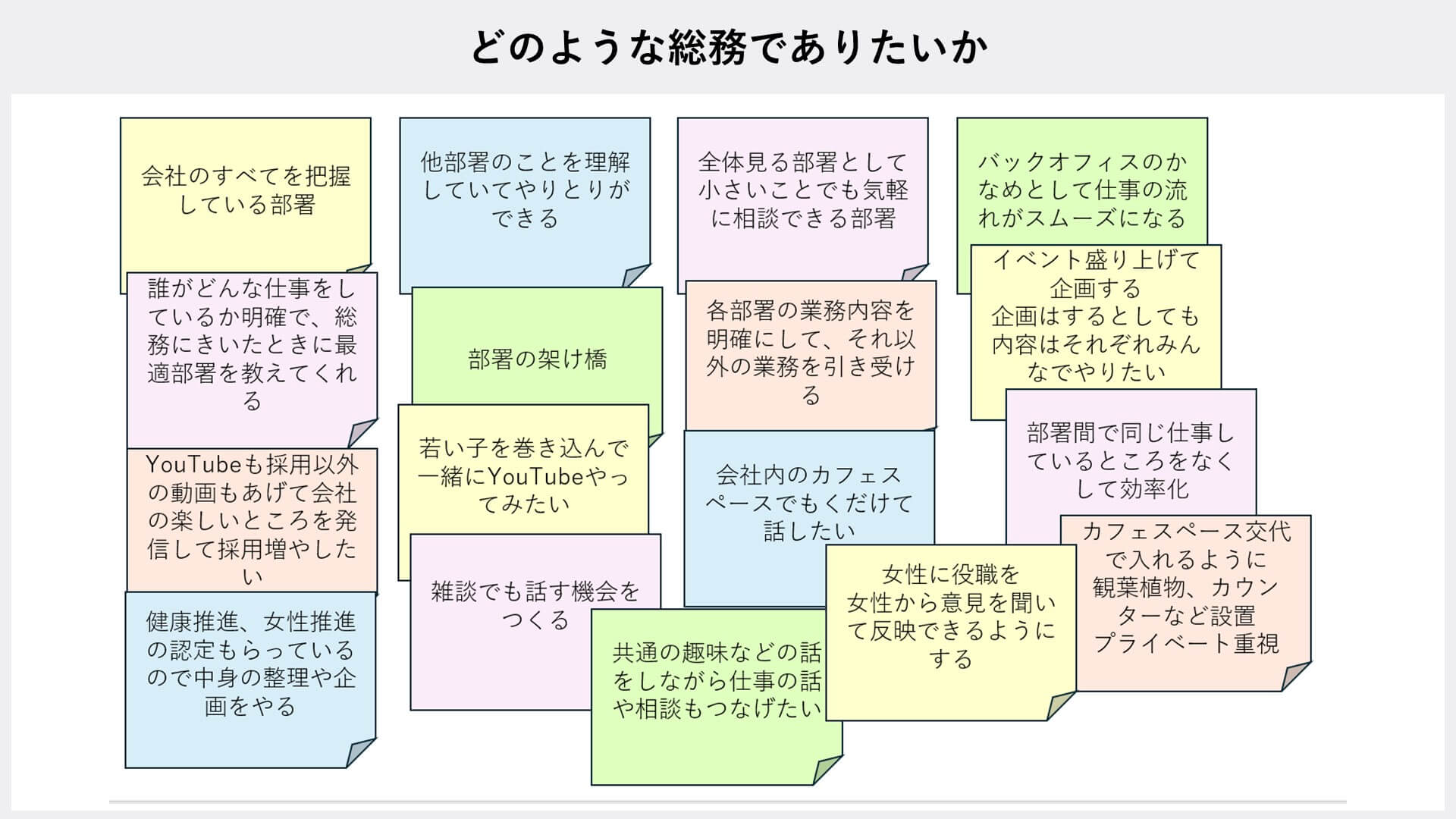 総務コンサルティングサービスのどのような総務でありたいか