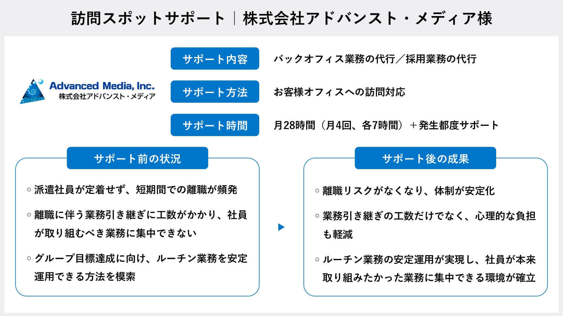 ami-support-overview