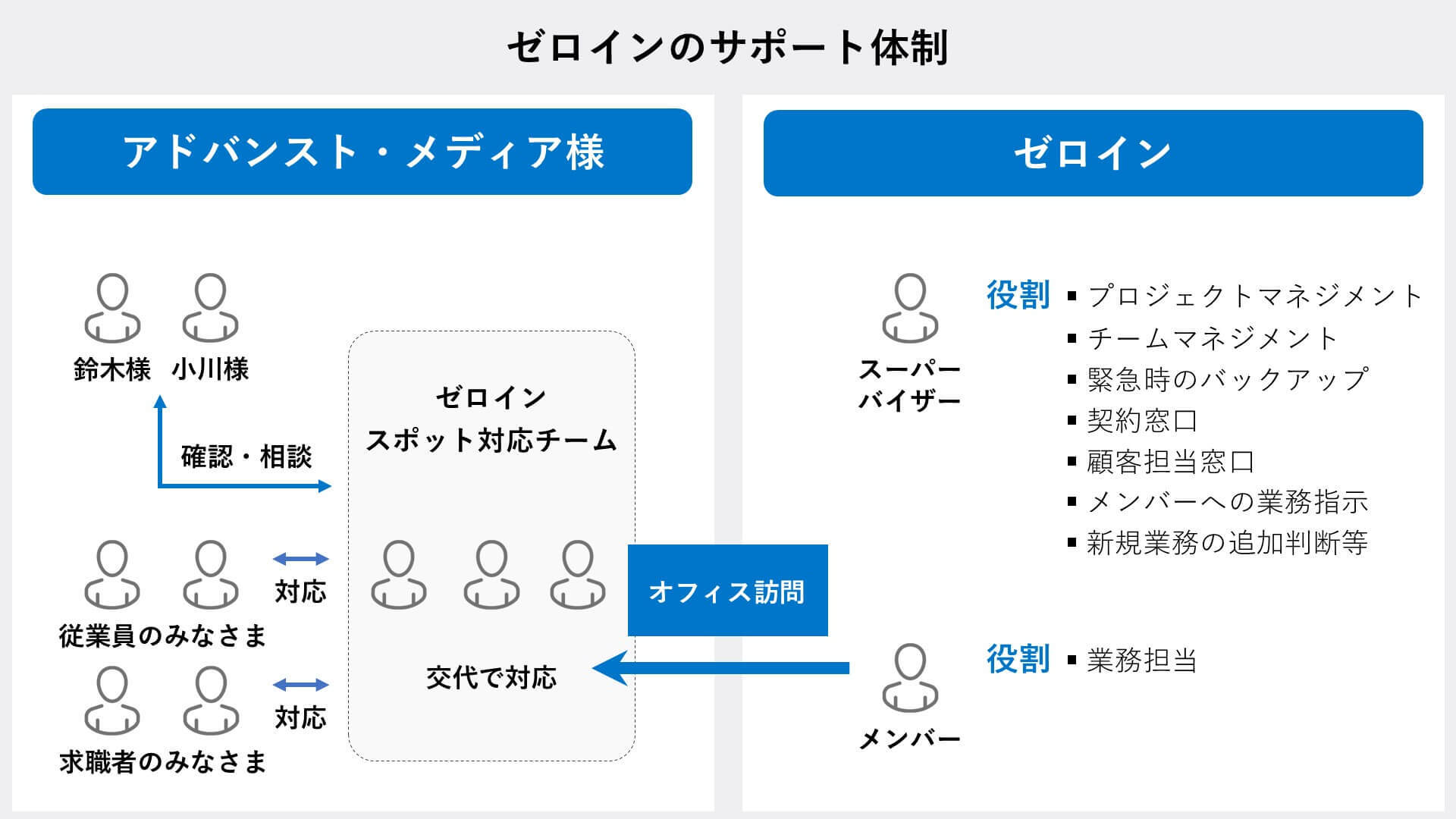 ami-support-taisei