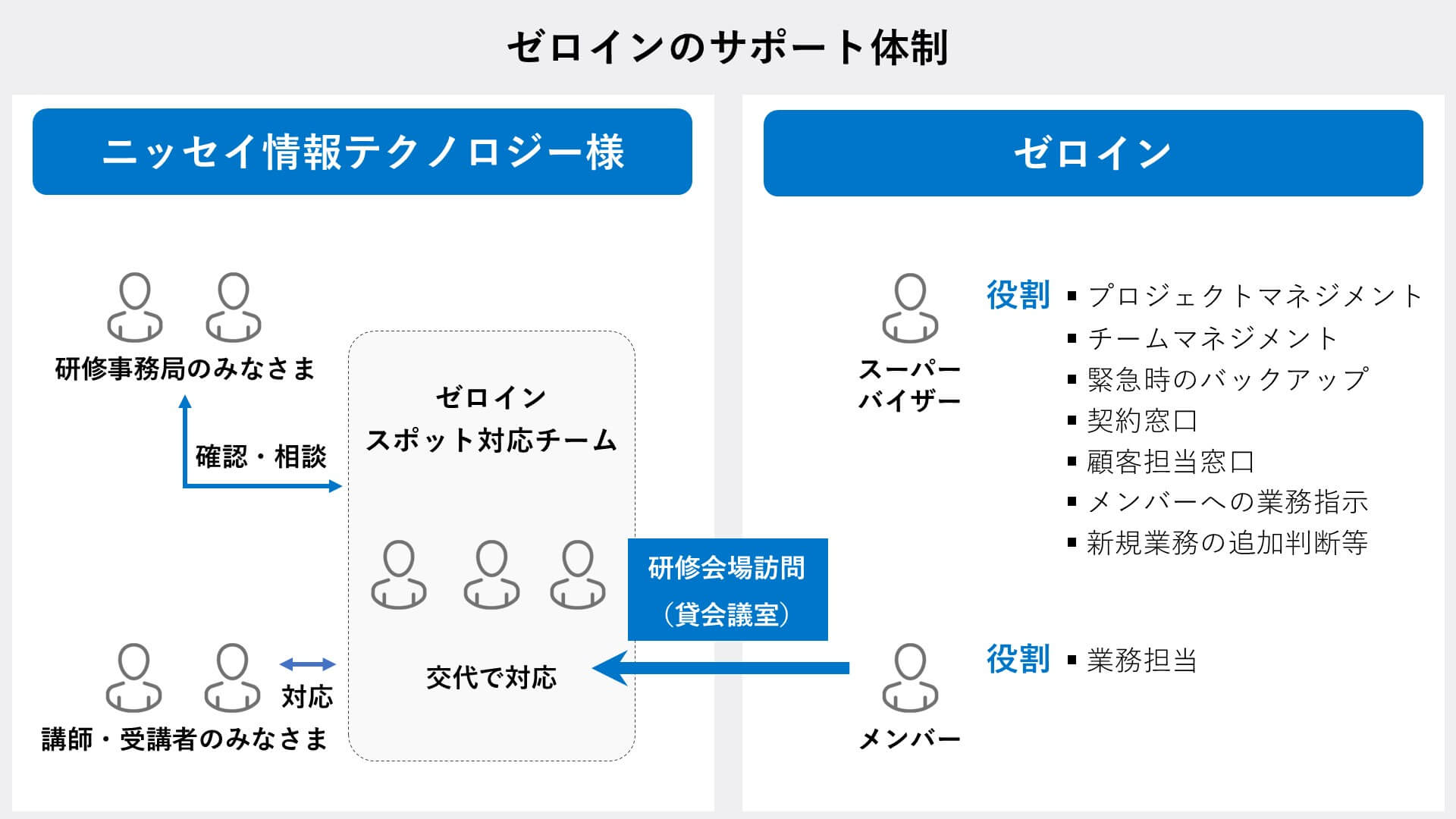 nit-support-taisei