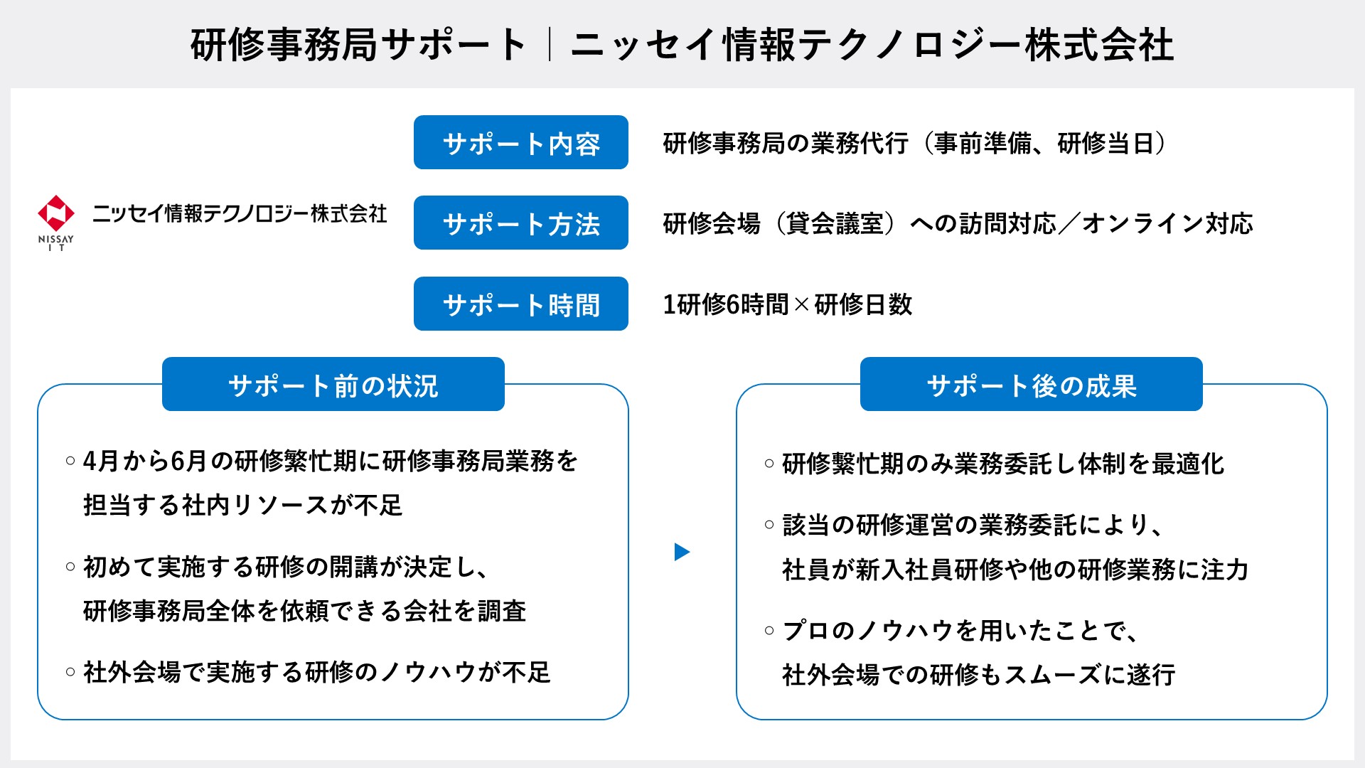 nit-support-overview